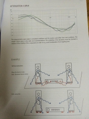 Phụ kiện chống rung - Tầm quan trọng trong hệ thống nghe nhạc