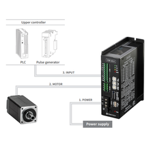 ERAETECH Step motor Driver EDB-451A