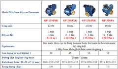 Máy Bơm Đẩy Cao PANASONIC GP-250JXK-SV5