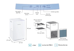 Máy lọc không khí Daikin MCQ30ZVM7 (A/G/P)