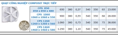 Quạt hút công nghiệp vuông Composite trực tiếp HAWIN -  CPS 1460