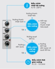 Lò Nướng Sharp EO-A384RCSV-ST 38 Lít