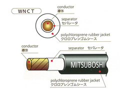 WNCT、WRNCT WNCT、WRNCT