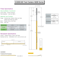 LEENO G026 Series