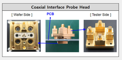 Coaxial Interface Probe Head