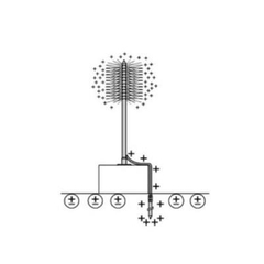 TerraStat TS-100 - Điên cực phân tán sét