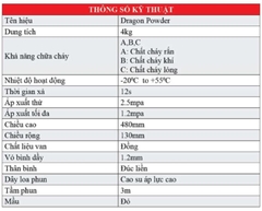 Thông số kỹ thuật z4 abc