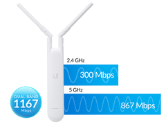 Bộ Phát Wifi UniFi UAP-AC Mesh Bộ Phát Wifi UniFi UAP-AC Mesh