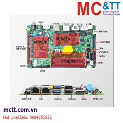 Bo mạch máy tính nhúng 3.5 inch SBC ZM-P35 với Intel J4125/J6412/I5-1135G7, 4 USB, 2 LAN, 6 COM