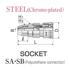 Đầu nối nhanh NAC 22SB