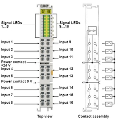 EL1809 HD EtherCAT Terminal EL1809 HD EtherCAT Terminal