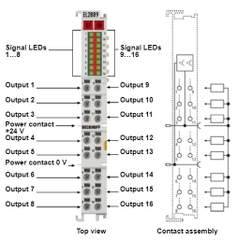 EL2889 HD EtherCAT Terminal EL2889 HD EtherCAT Terminal