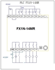 PLC IPC BOARD FX1N -14MR