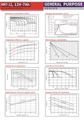 Ắc quy HAMES 12V-7Ah HM7-12