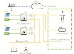 Biến tần Inverter Hybrid On-off grid Luxpower 5KW SNA 5K