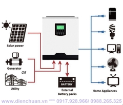 Kích điện- inverter SAKO 1KVA/1000W / 12V ( SVP- 1KW)