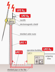 Bảng giá Cáp đồng trần tại khánh hòa