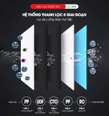 Máy lọc nước treo tường 3005 - 2 in 1 - Bảo hành 1 năm
