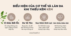 Viên uống bổ sung kẽm DHC Zinc