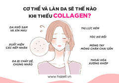 Viên uống collagen DHC 60 Day