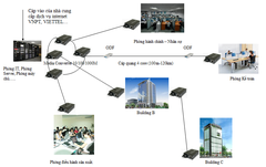 Giải pháp hệ thống mạng cho các doanh nghiệp - công trình - nhà xưởng