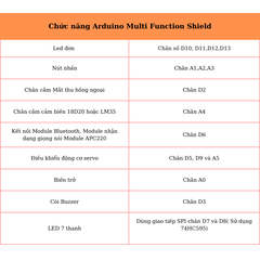 Arduino Multi Function Shield bo mở rộng đa năng cho Arduino uno R3