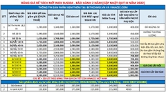 Thông báo giá: Bảng giá bể tách mỡ cập nhật mới Quy 3 năm 2022 cho nhà hàng, bếp công nghiệp