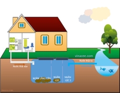 Tổng quan về bãi lọc ngầm trong xử lý nước thải (Công nghệ lọc sinh học)