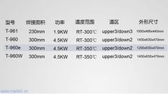 Lò hàn băng tải Puhui T-960e