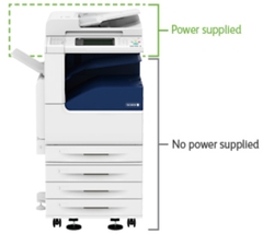 Máy photocopy Fuji Xerox  DocuCentre V 3065CPS