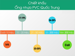 Bảng giá ống nhựa PVC Quốc Trung