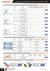 catalogue và bảng giá thiết bị điện Panasonic 25