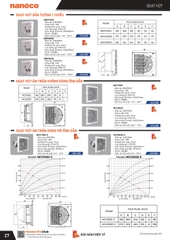 catalogue và bảng giá thiết bị điện Panasonic 29