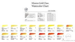 Màu nước lẻ Mijello Mission Gold 15ml - Tông Vàng, Cam