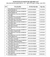 Thu hồi hiệu lực công bố 18 thực phẩm bảo vệ sức khỏe của Abbott Healthcare Việt Nam