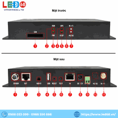 BOX HD A3