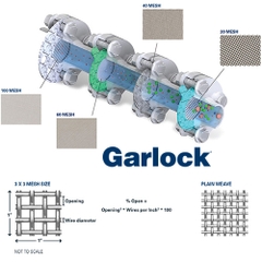 Miếng đệm lưới lọc Garlock Blue-gard Strainer Gaskets with Mesh