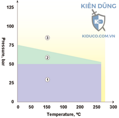 Dây tết chèn bơm van Klinger PTFE K54F