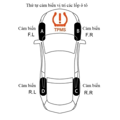 Cảm biến áp suất lốp TPMS