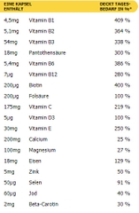 VITAMIN TỔNG HỢP WARNKE VITAMIN UND MINERAL KOMPLEX - MADE IN GERMANY