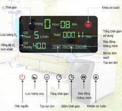 Máy tạo oxy gia đình OSITO