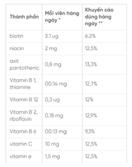 Kẹo gấu Mivolis Multivitamin Barchen của Đức