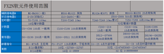 PLC board FX1N-10MT  ( 10MR ) CÓ VỎ Hộp (65310- 65311)