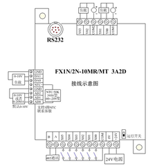 PLC board FX1N-10MT  ( 10MR ) CÓ VỎ Hộp (65310- 65311)