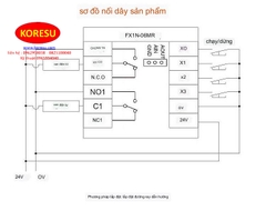 Bảng mạch PLC 6MR FX1N-10MR , Mô - Đun PLC giám sát trực tiếp sanling (653301-6)