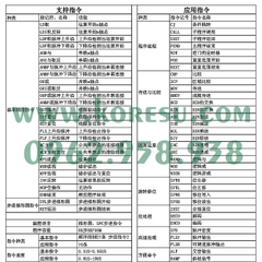 Bảng điều khiển công nghiệp PLC Guoyan FX1N-24MT (65330-28)