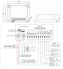 BỘ PHÁT XUNG DKC-1B