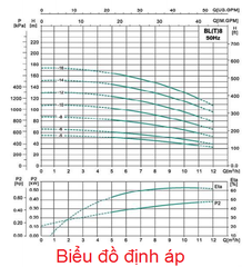 Máy bơm trục đứng đa cấp Shimge  BLT 8 - Series