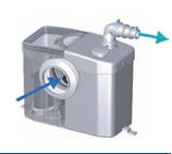 Máy bơm trực tiếp bồn cầu Saniflo Máy bơm trực tiếp bồn cầu Saniflo