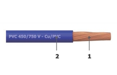 Dây điện 1 lõi ruột mềm bọc cách điện PVC 450/750V - Cu/PVC